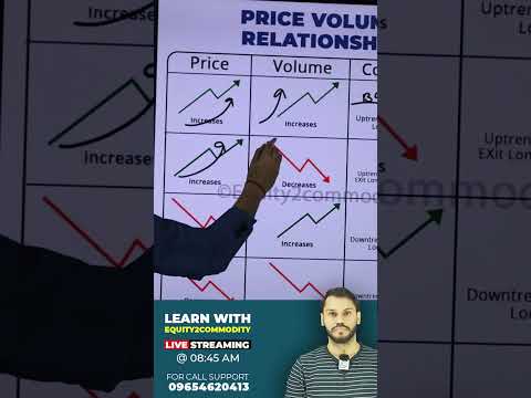 RELATION BETWEEN PRICE AND VOLUME #shorts #youtubeshort #stockmarket #trading #niftylive #banknifty