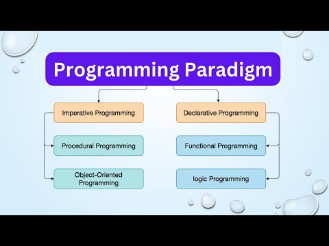 Programming Paradigms | Functional Programming | Object Oriented Programming | Logic | java world