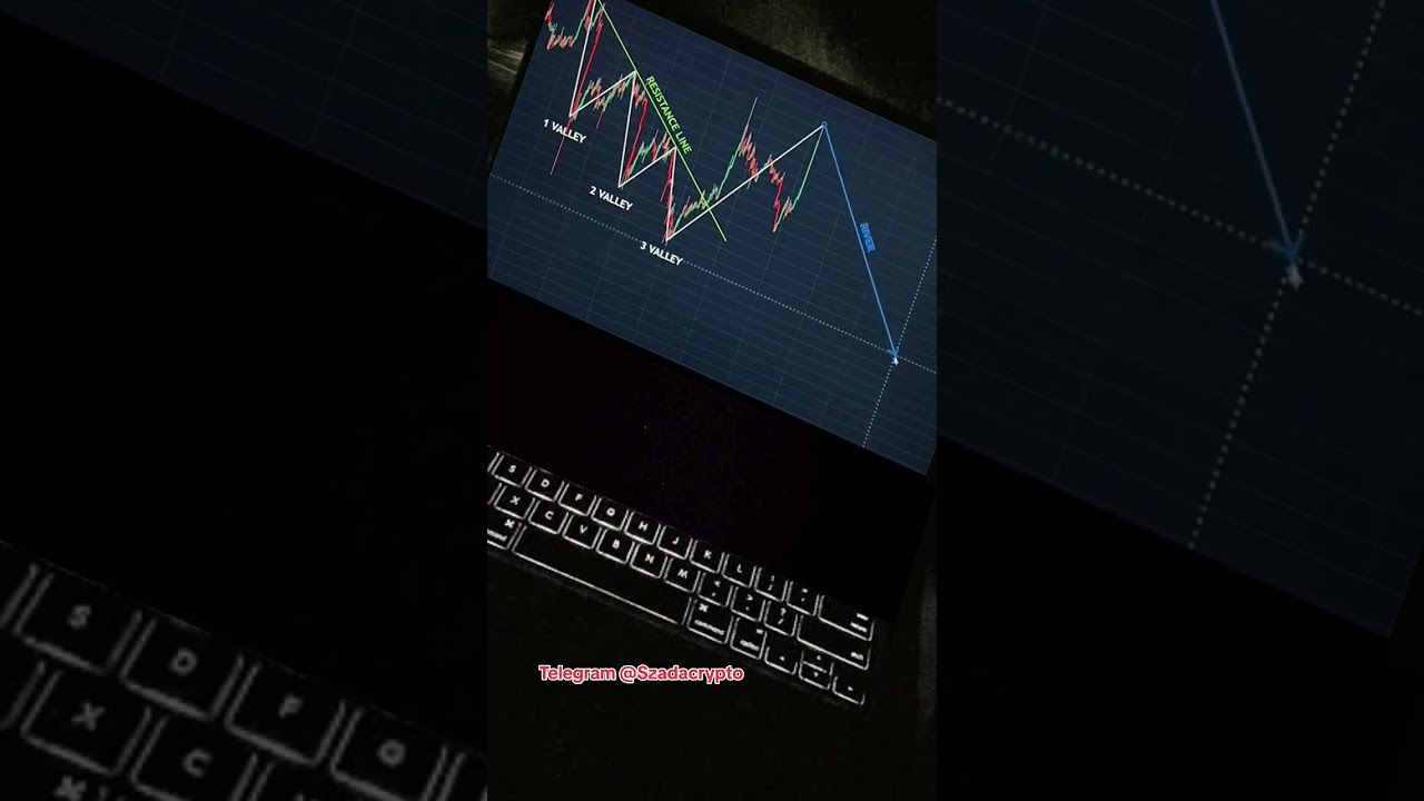 Ultimate Crypto Trading Course in Urdu & Hindi 🚀 | Master Bank Nifty & Intraday Strategies