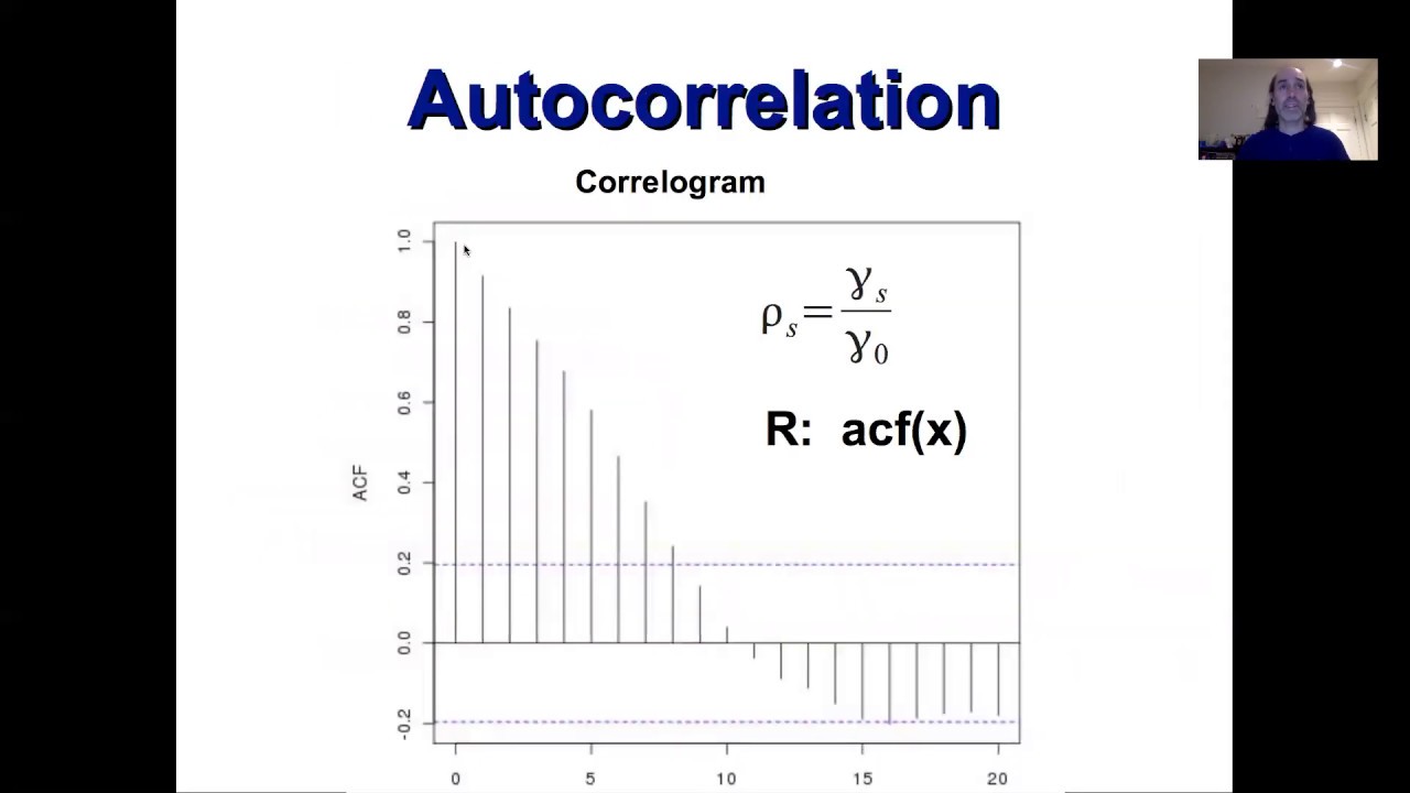 Time-Series Autocorrelation in EE509 π