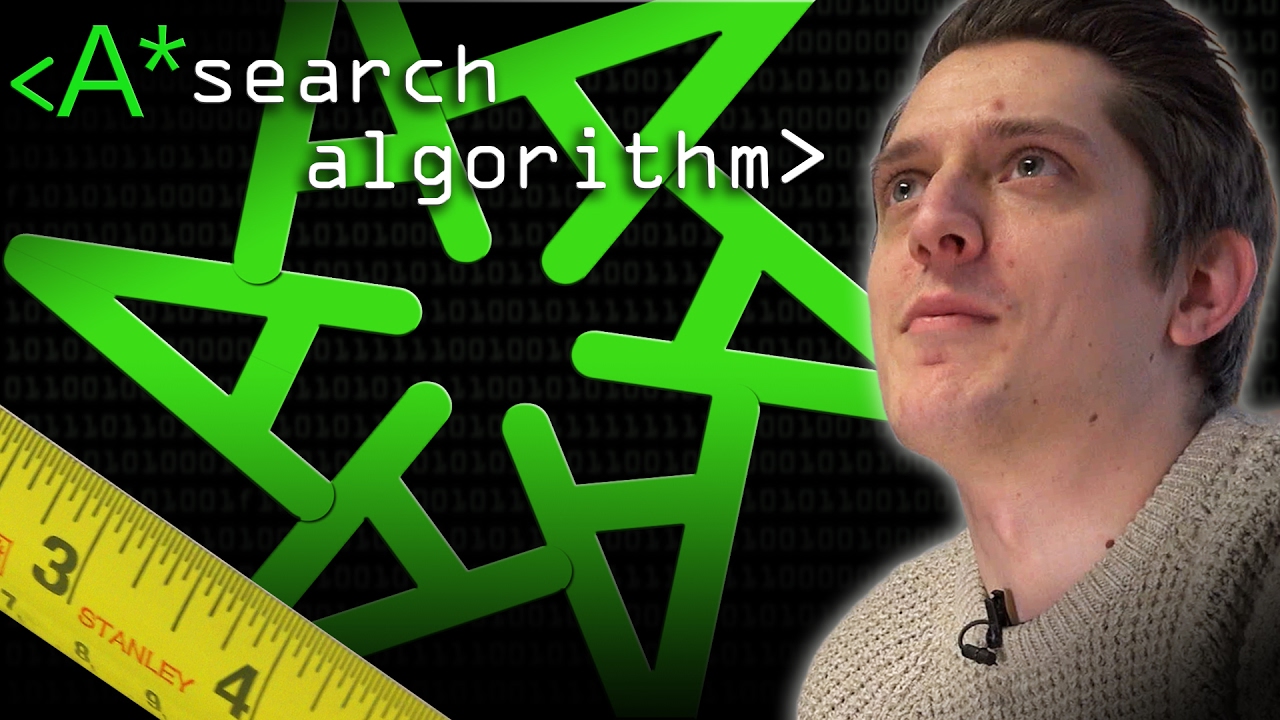 A* Search Algorithm Explained: The Smarter Pathfinding Method 🚀