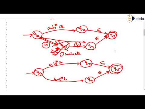 Conversion from FA to RE Part 3 |Regular Languages & Regular Expressions |Theory Of Computation |CSE