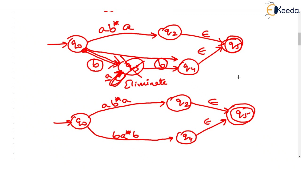 Mastering FA to RE Conversion: Part 3 | Regular Languages & Expressions in CSE