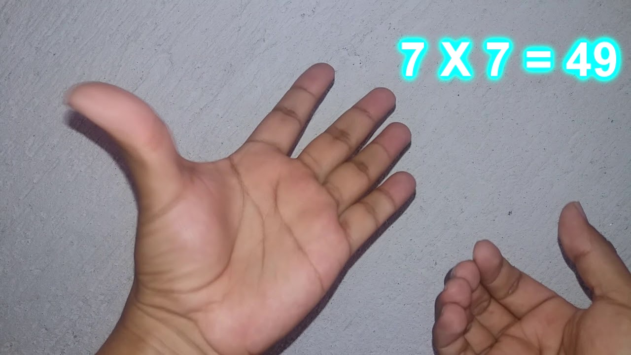 Multiplicar con los Dedos ✋
