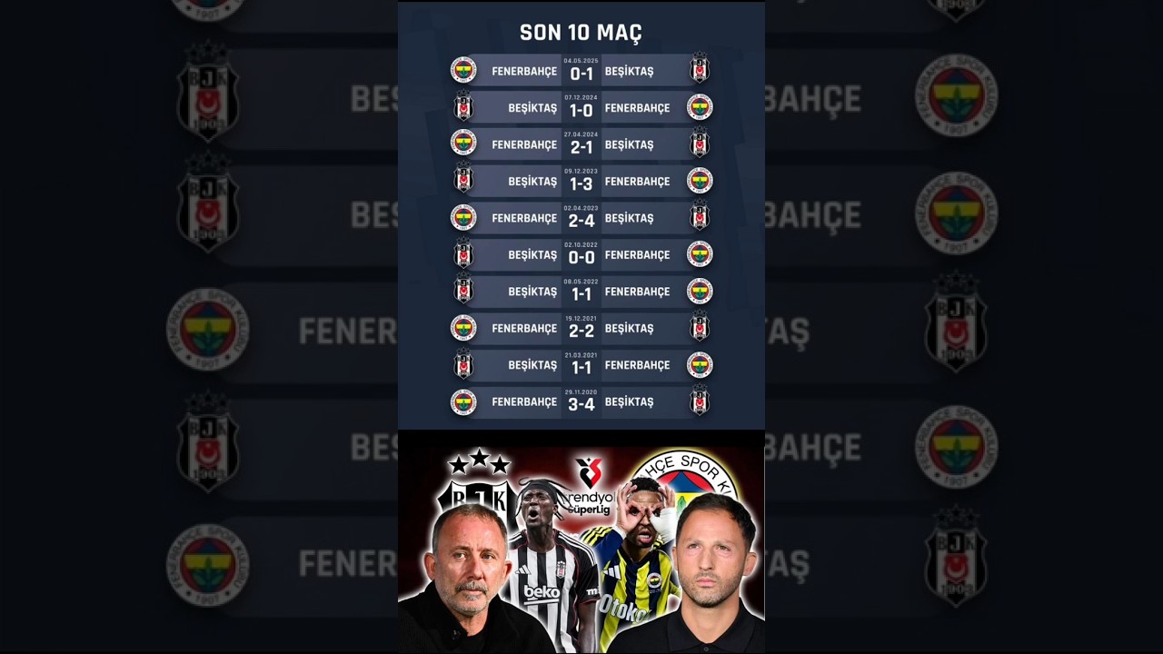 Fenerbahçe ve Beşiktaş'ın Son 10 Derbi Maç Sonuçları ⚽️