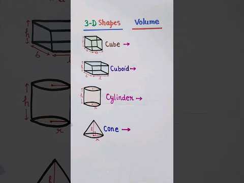 Volume of 3D shapes | important formulas #maths #ytshorts #yt