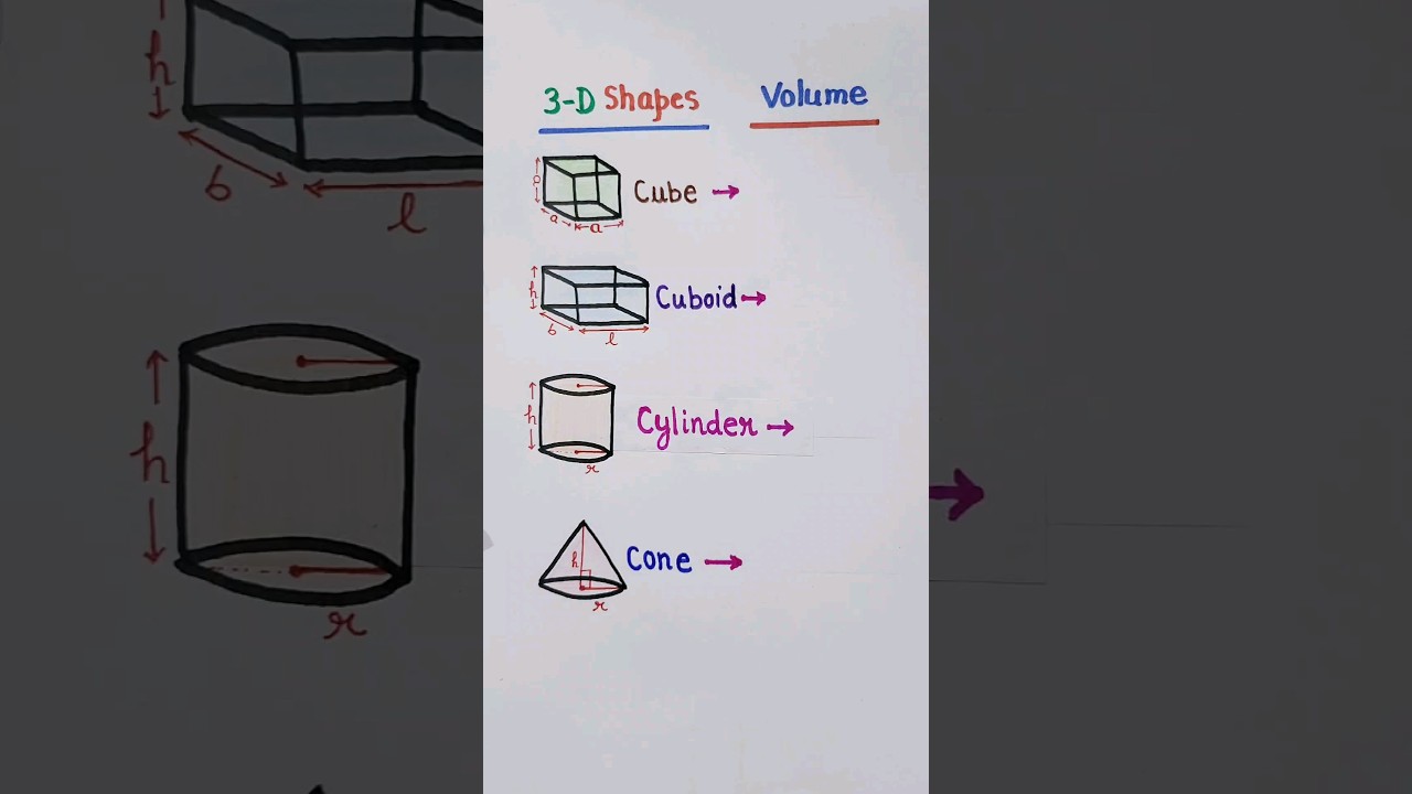 Key Formulas for Calculating 3D Shapes Volume | Maths Short