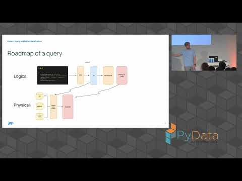 Ritchie Vink - Polars 1.0 and beyond | PyData Amsterdam 2024