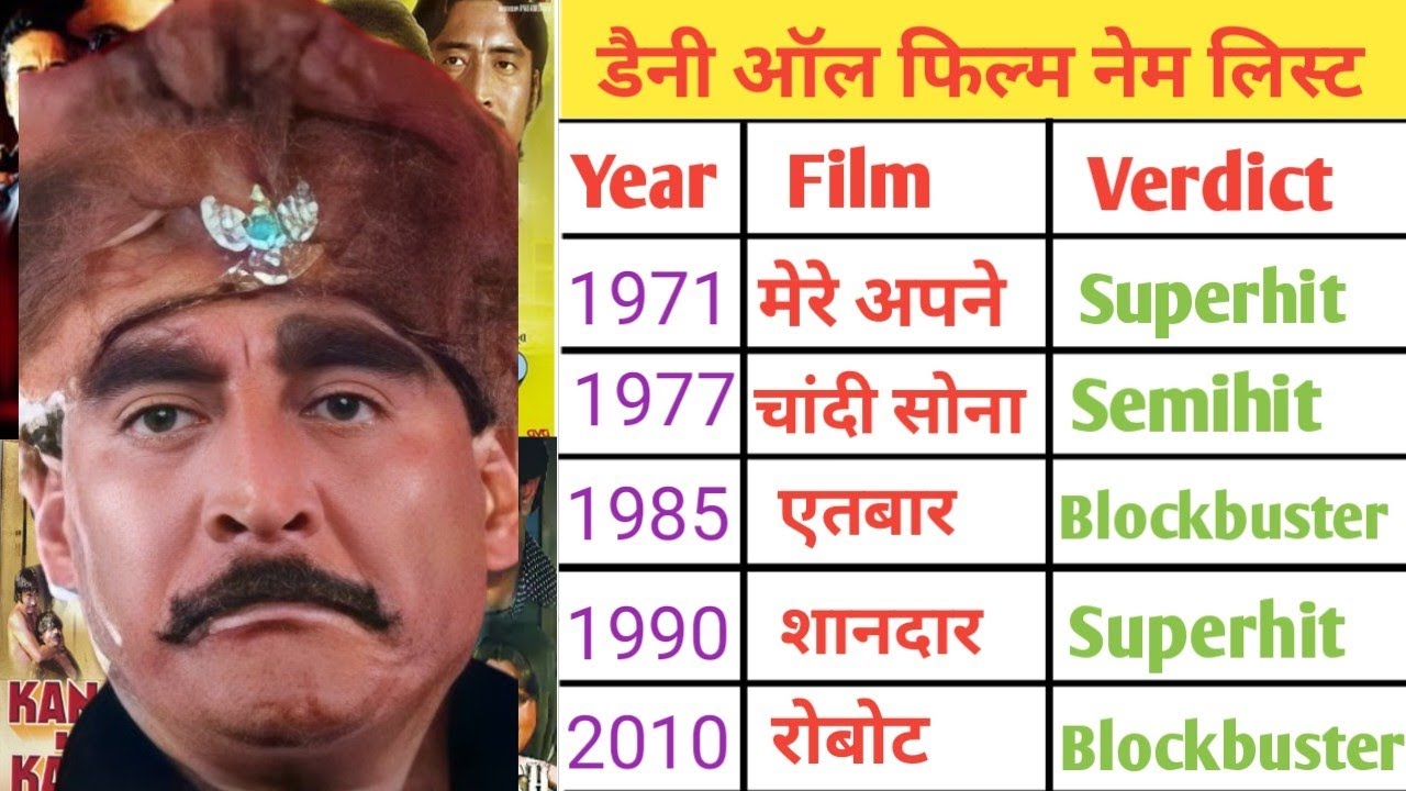 Danny Denzongpa (1971–2022): Complete List of All Movies in Hindi 🎬