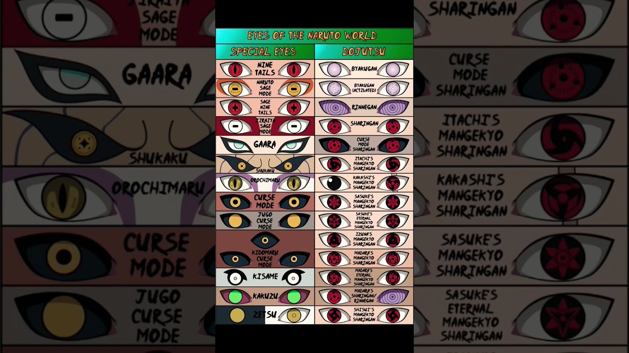 Naruto Characters' Eye Styles 👁️