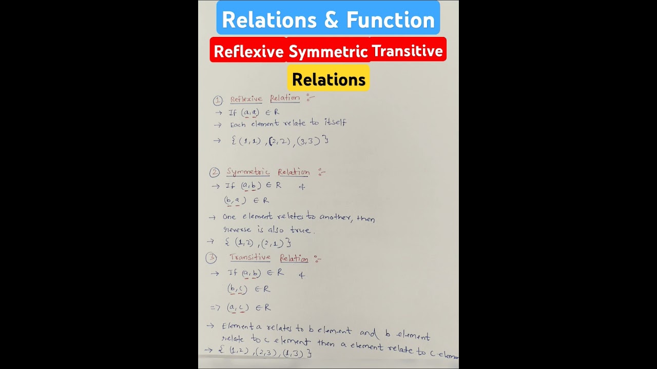 Master Reflexive, Symmetric & Transitive Relations in Math 📚 for Class 12
