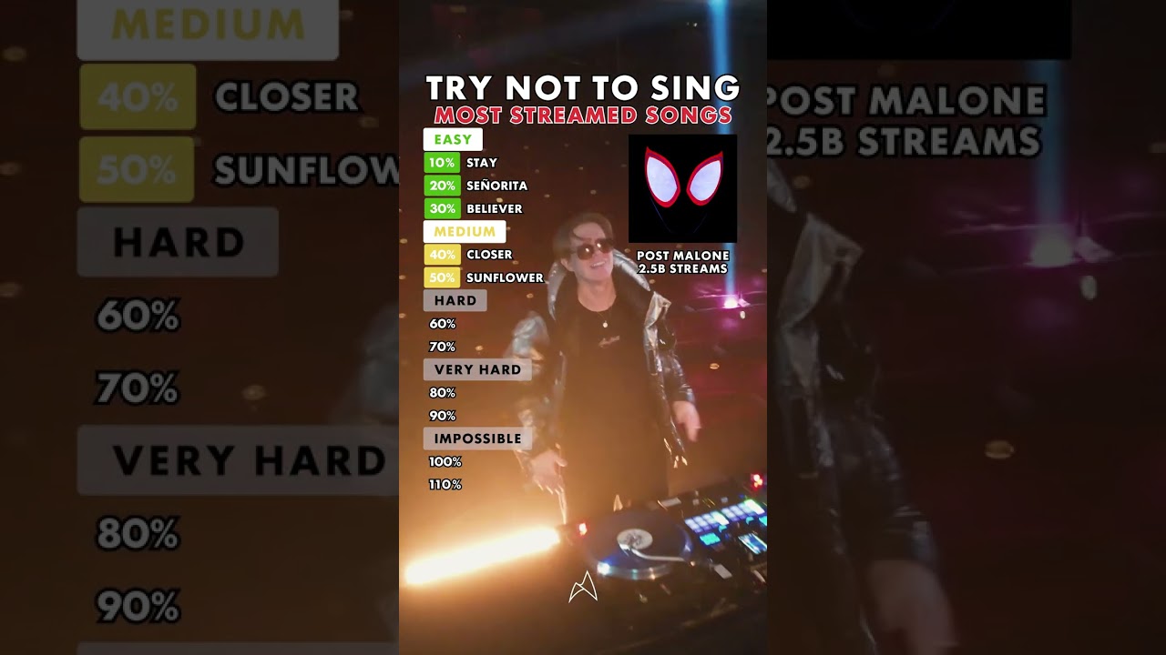 Most Streamed Songs of All Time 🎶