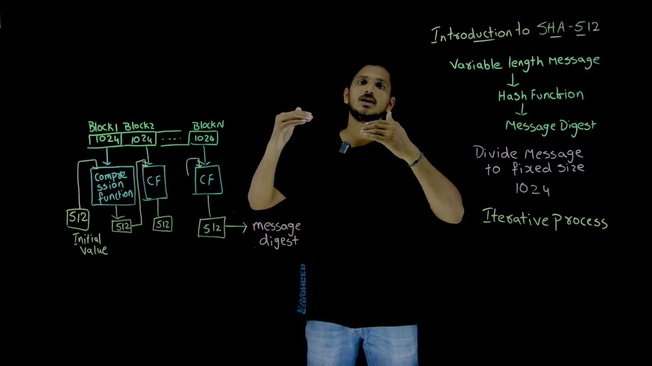 Understanding SHA-512: A Key to Secure Cryptography π