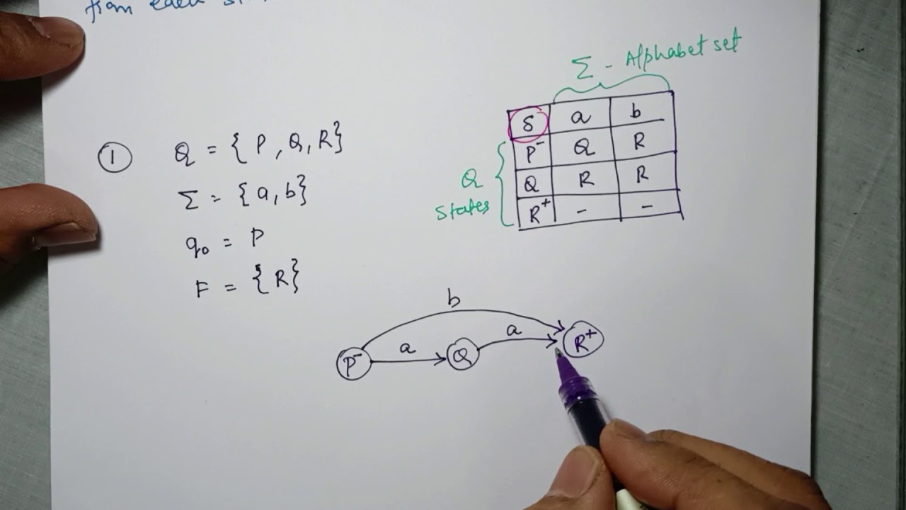 Finite Automata Examples | Theory of Computation
