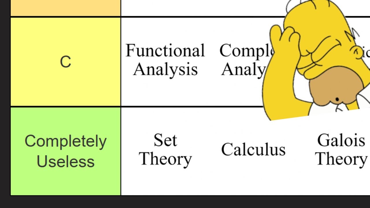Top Math Fields Ranked ๐