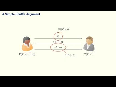 On Publicly-Accountable Zero-Knowledge and Small Shuffle Arguments