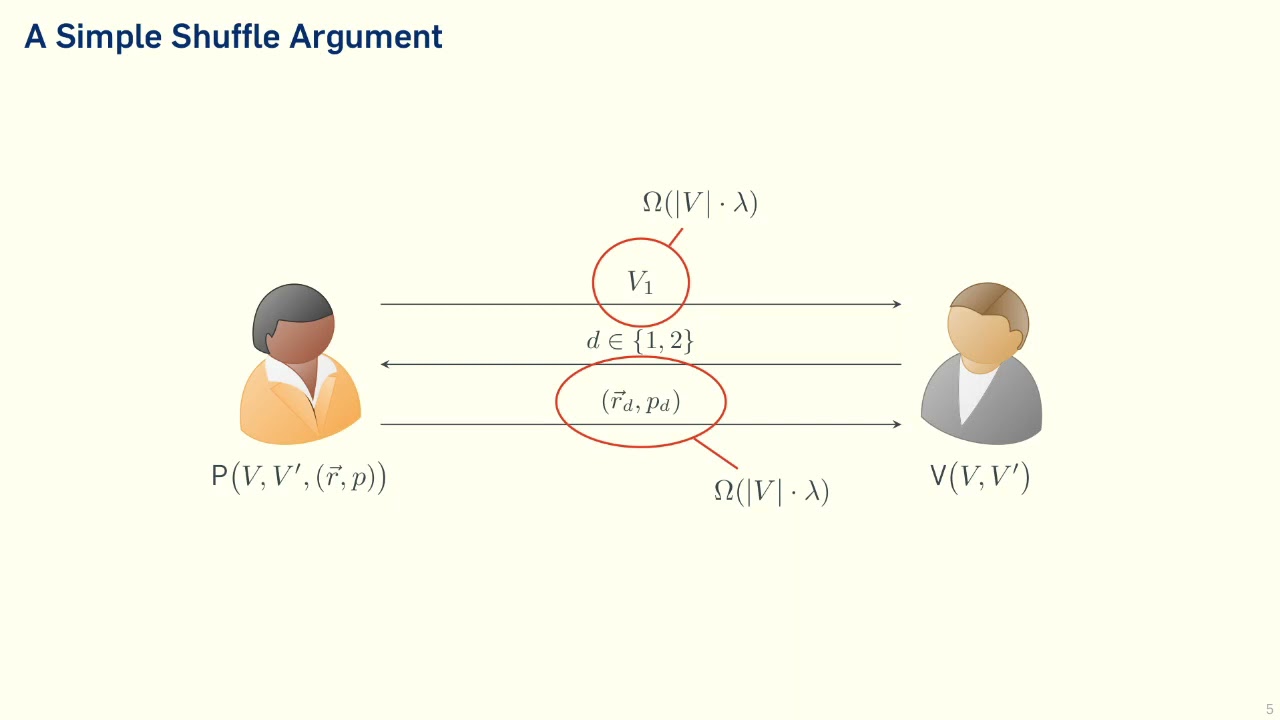 Exploring Publicly-Accountable Zero-Knowledge & Small Shuffle Arguments 🔒
