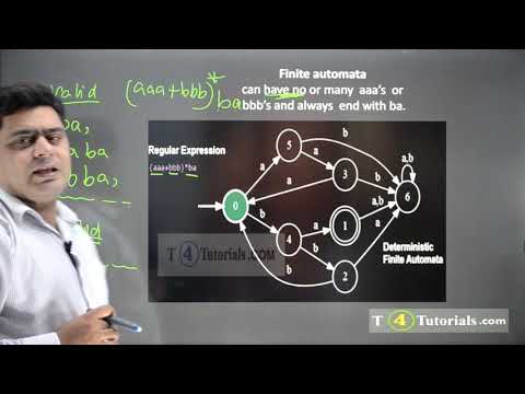 Examples of Finite Automata in Hindi Urdu