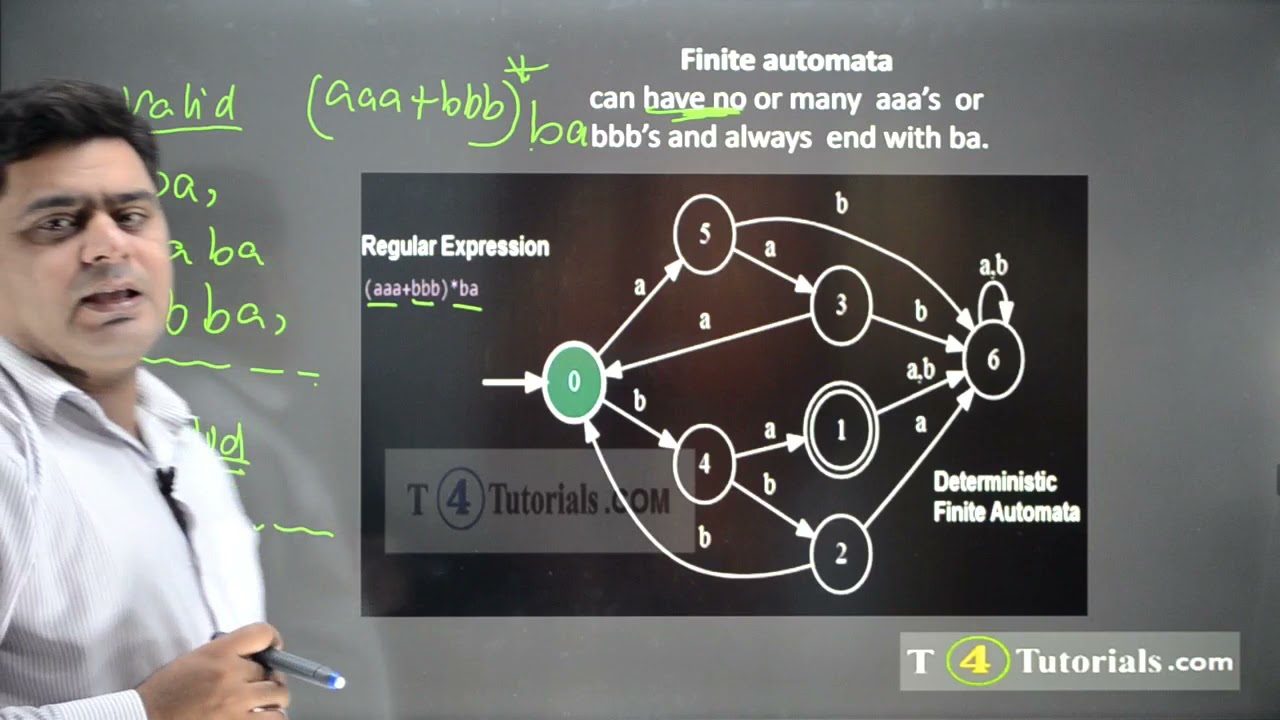 फाइनाइट ऑटोमाटा के उदाहरण हिंदी और उर्दू में 🖥️