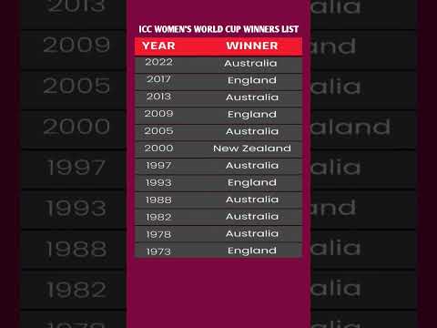ICC WOMEN'S WORLD CUP WINNERS LIST #shorts
