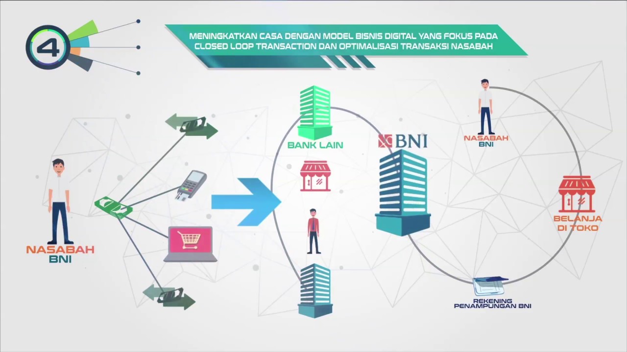 Rencana Bisnis Bank BNI 2018 📈