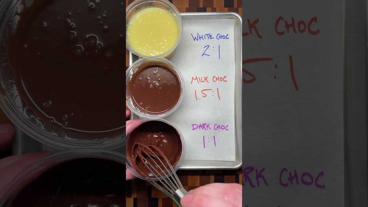 Perfect Chocolate Ganache Ratios for White, Milk & Dark Chocolate 🍫