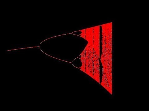 Logistic Map Generator in C 🖥️