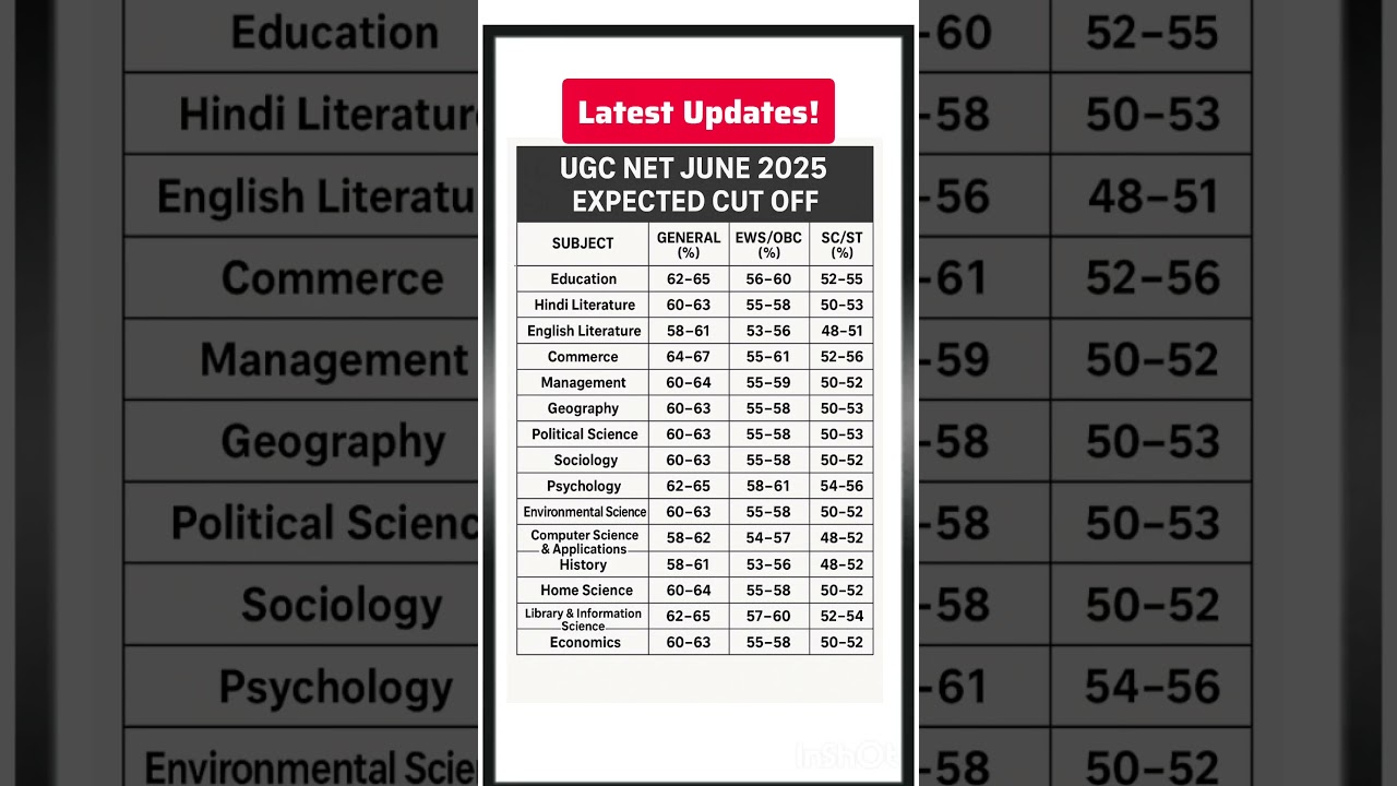 Ugc Net Cut Off June 2025 | NTA Ugc Net Result, Answer Key & Cut Off Details