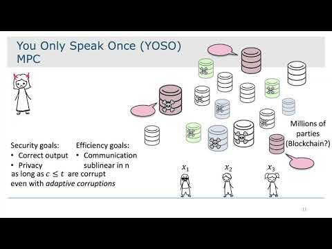 You Only Speak Once: Secure MPC with Stateless Ephemeral Roles