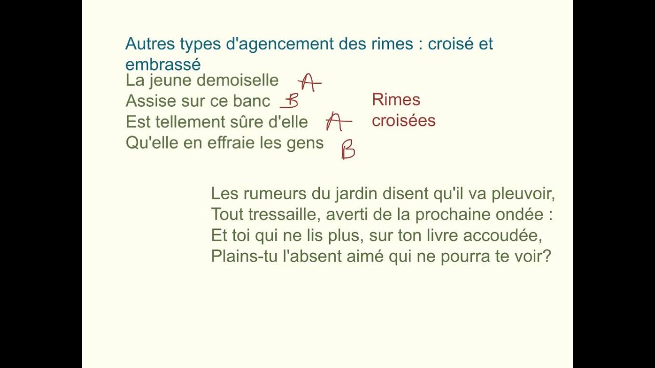 La poésie : structure, rimes et agencement ✍️