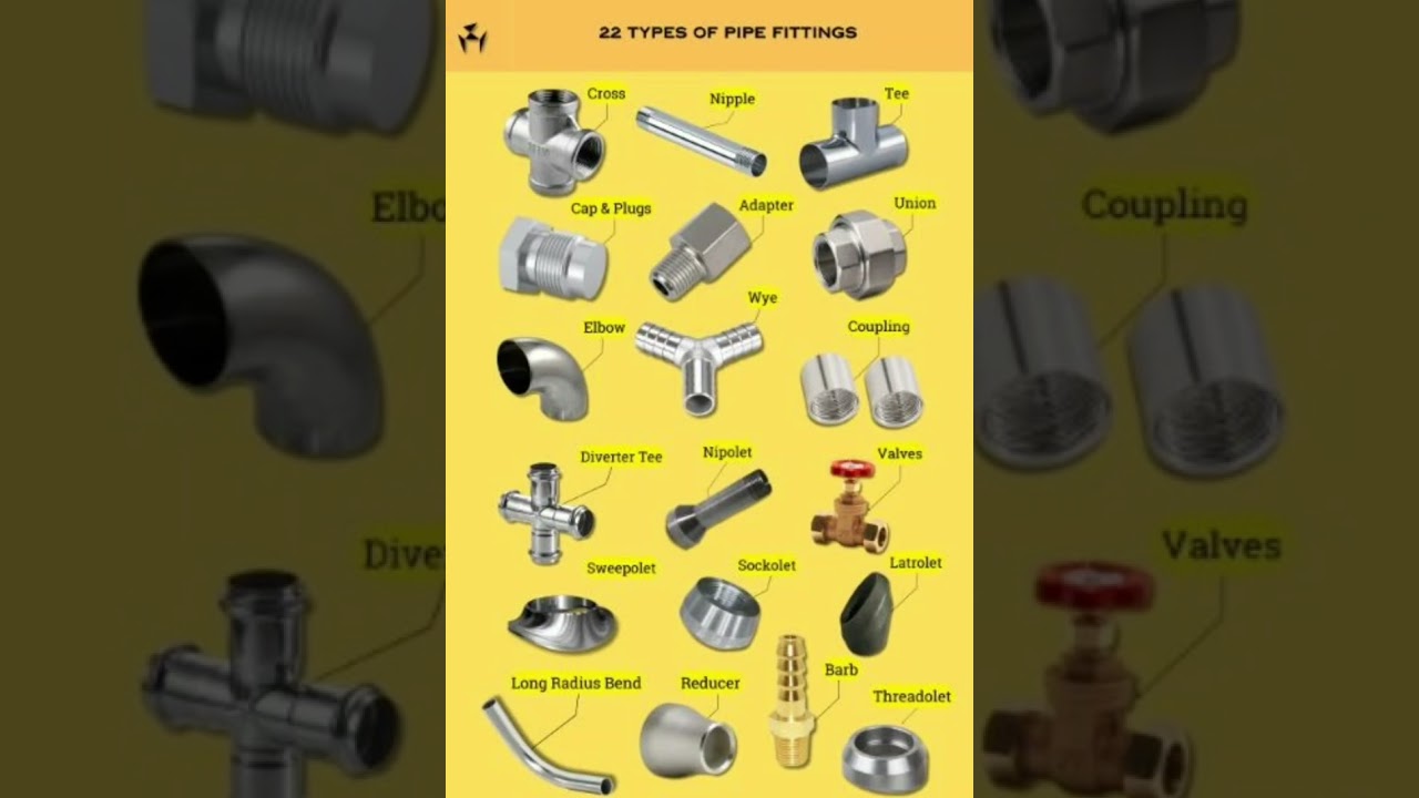 Essential Pipe Fittings Every Builder Must Know π§ | Plumbing & Civil Engineering Tips
