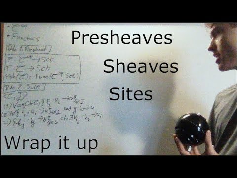 Presheaves and Sheaves in Category Theory | Wrap it Up!