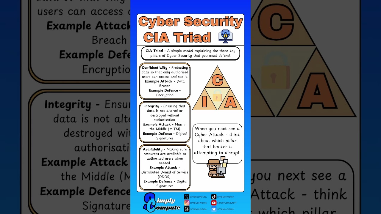 Cybersecurity CIA Triad: Confidentiality, Integrity & Availability 🔐
