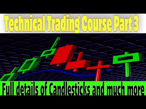 Technical Analysis Part 3 Basic Candles in Urdu Hindi Crypto Analysis