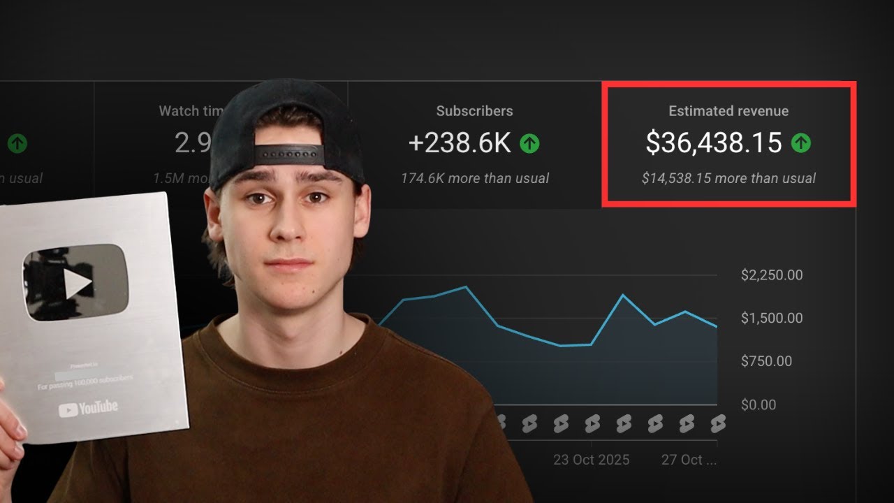 Earn $36,438/mo with AI & YouTube Shorts 💰
