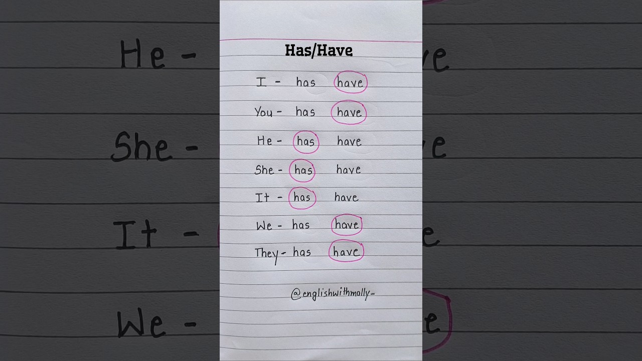 Mastering Has/Have in English π