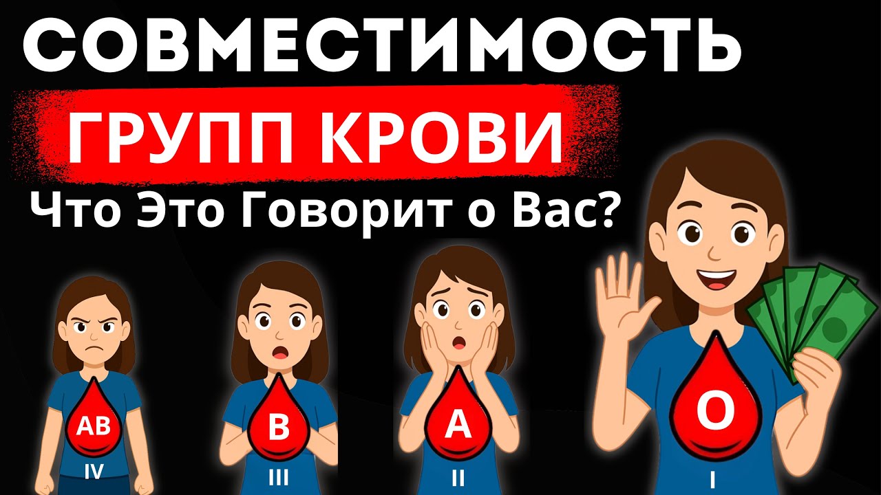 Группы крови: что скрывает ваша кровь? за 7 мин