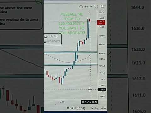 ETHEREUM UPDATE #ethereumupdate #ethereumtrading #eth #howtotradecryptocurrency #howtotradebitcoin