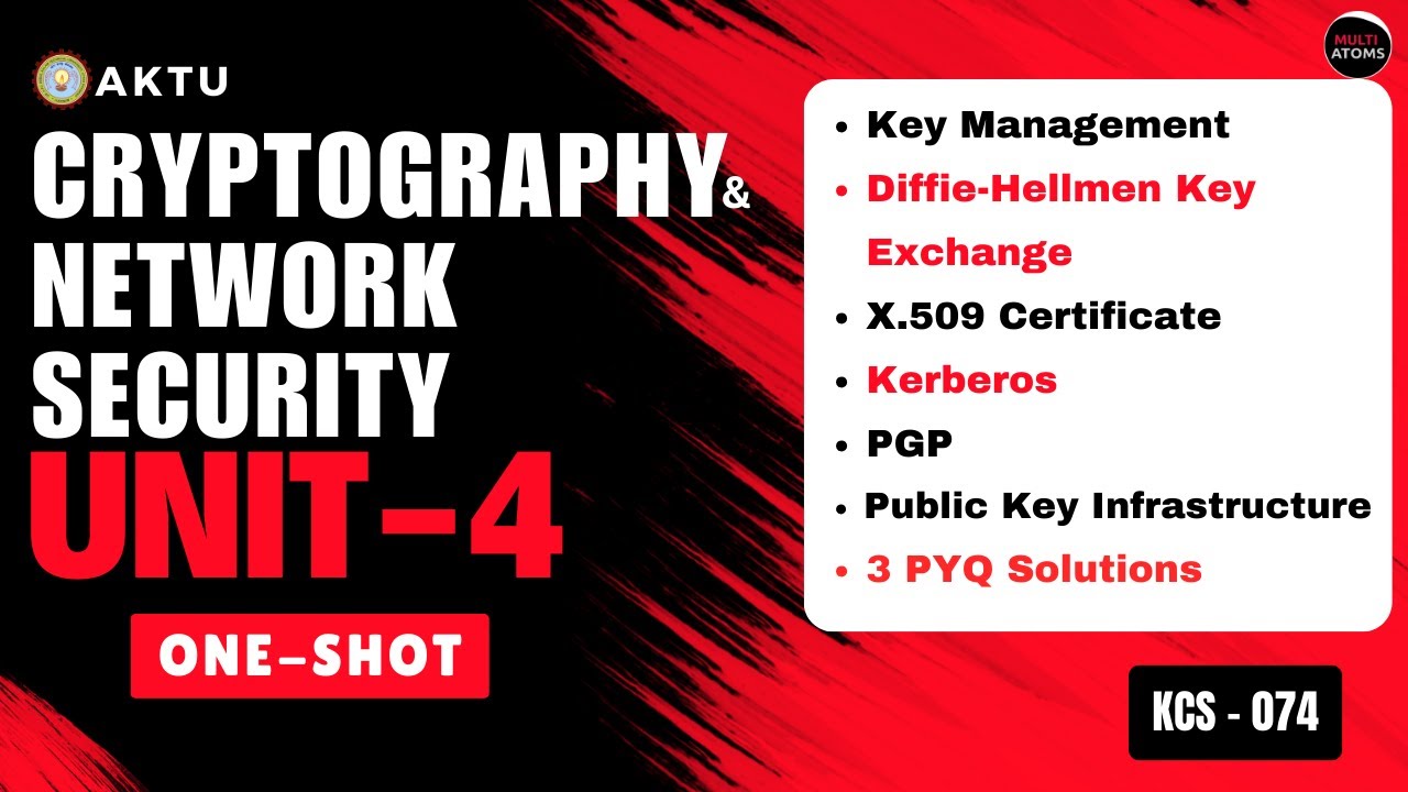 Master Cryptography & Network Security in One Shot | KCS-074 | Aktu Exams PYQ Solutions 🔐