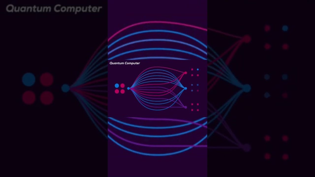Quantum Computer Explained: How Does It Work? ⚛️