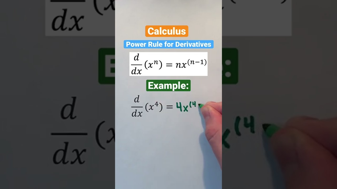 Power Rule for Derivatives 📐