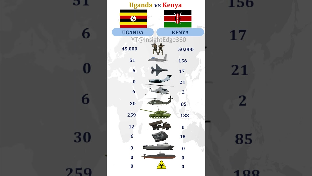 Uganda vs Kenya Military Strength Comparison πΊπ¬π°πͺ