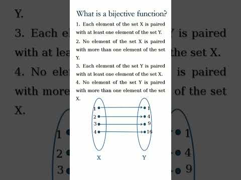 What is a group isomorphism?