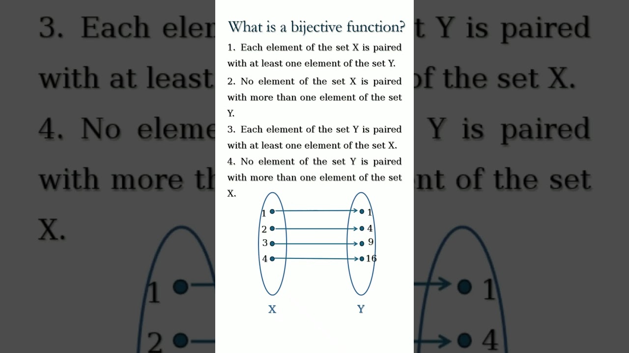 Understanding Group Isomorphism in Abstract Algebra π