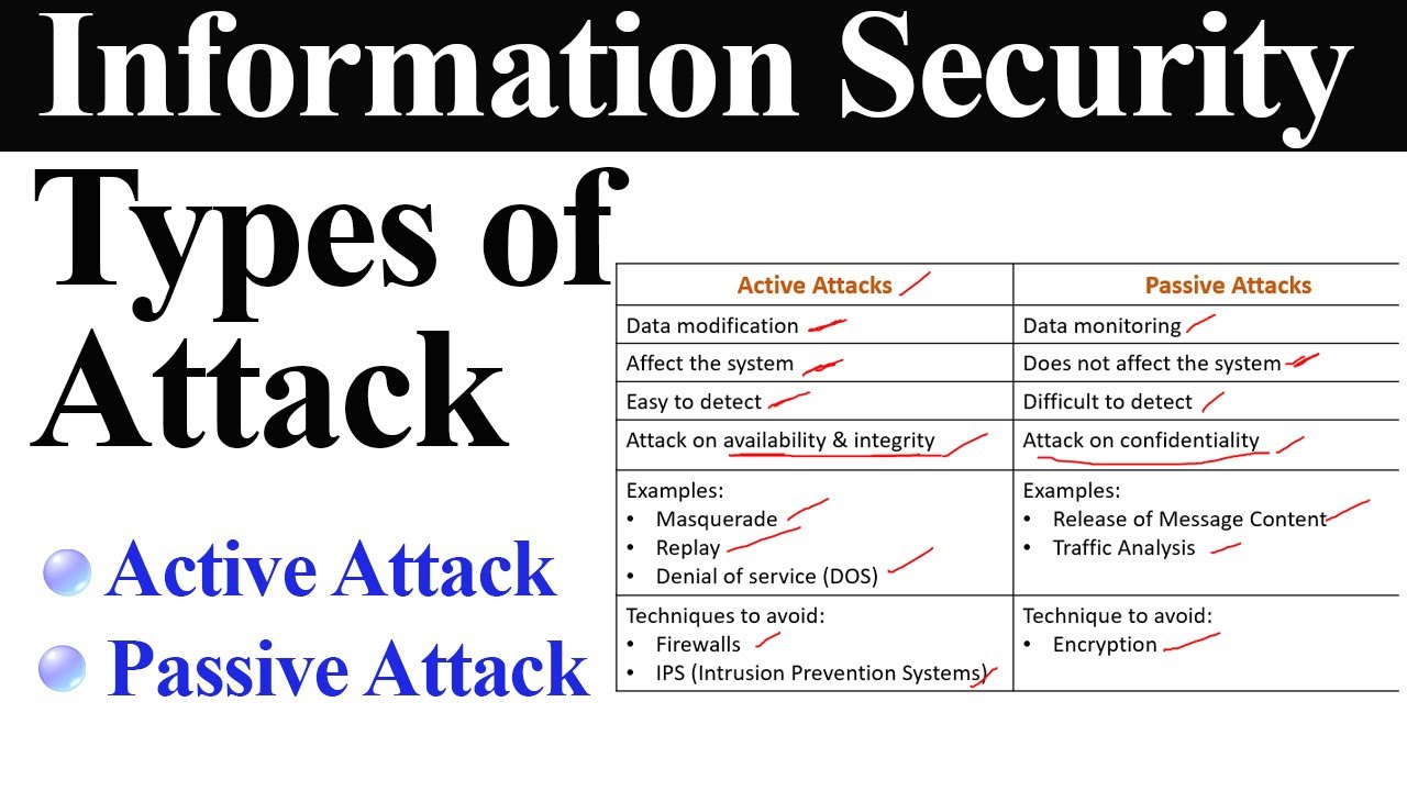 Understanding Network Security Attacks: Active vs. Passive Threats 🔒