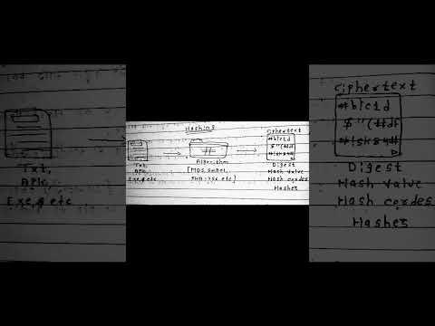 let's understand what is hashing cryptography in cyber security?