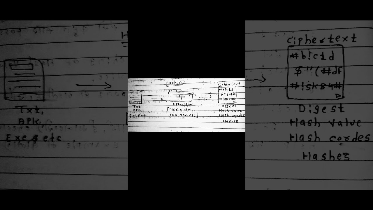 Understanding Hashing Cryptography in Cybersecurity 🔐
