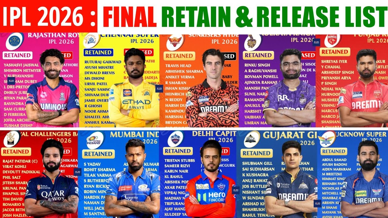 IPL 2026- IPL 2026: Final Retained & Released Players List 🏏