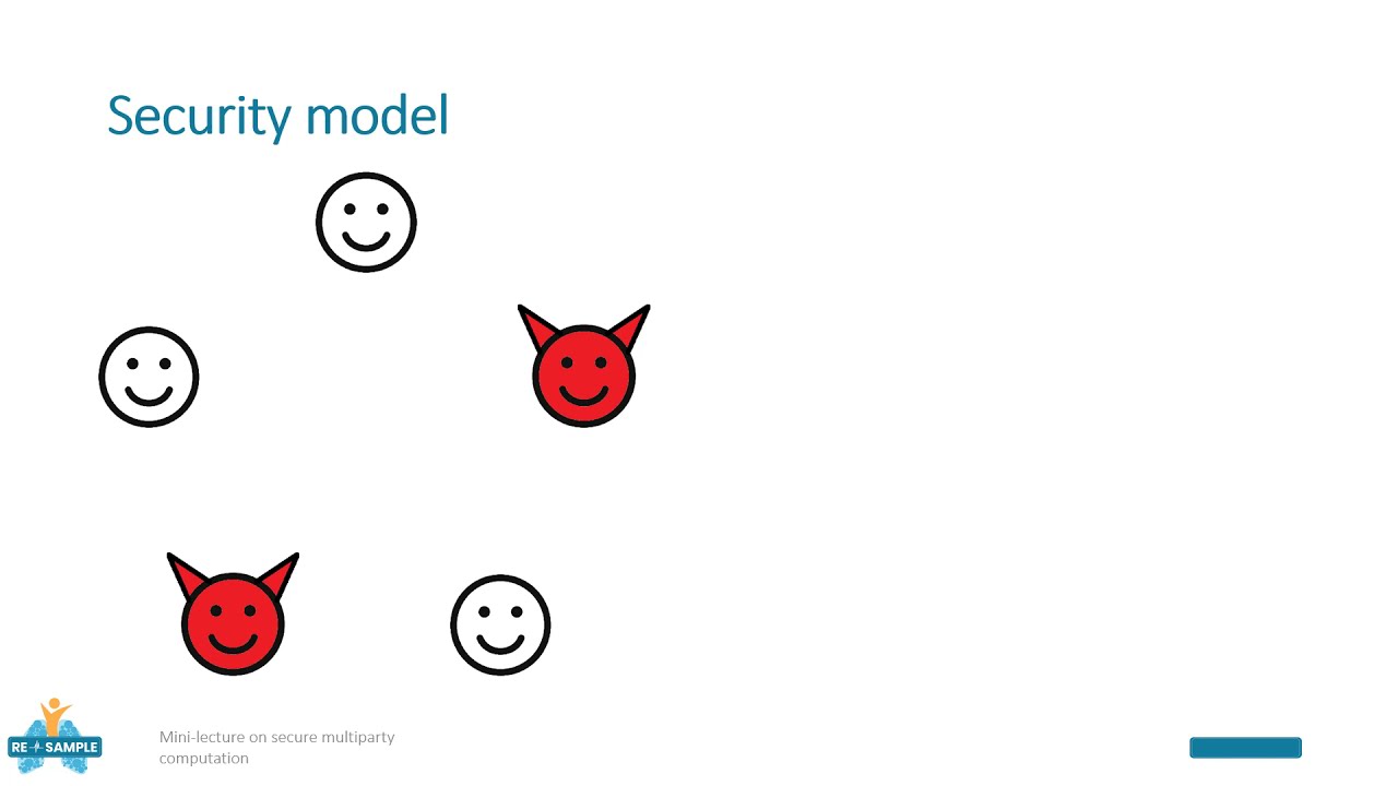 Secure Multi-Party Computation Overview π