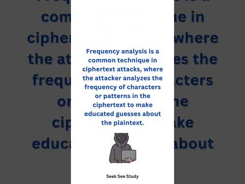 Cryptography - Cipher Text Attack